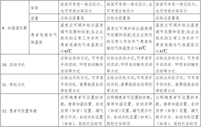 正壓通氣治療機注冊技術(shù)審查指導原則(2016年第27號)(圖7) 正壓通氣治療機注冊技術(shù)審查指導原則(2016年第27號)(圖7)