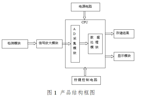 血糖儀注冊(cè)技術(shù)審查指導(dǎo)原則（2016年修訂版）（2016年第22號(hào)）(圖1)