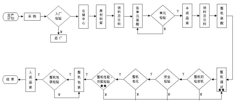 腹膜透析機注冊技術(shù)審查指導原則(2016年第27號)(圖4) 腹膜透析機注冊技術(shù)審查指導原則(2016年第27號)(圖4)