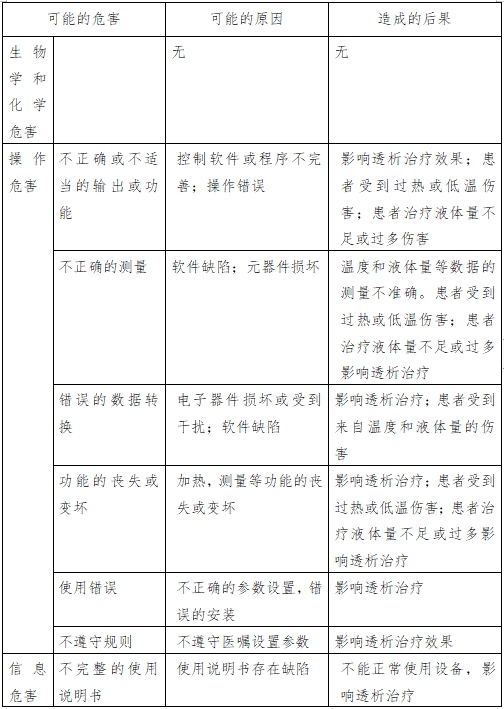 腹膜透析機注冊技術(shù)審查指導原則(2016年第27號)(圖2) 腹膜透析機注冊技術(shù)審查指導原則(2016年第27號)(圖2)