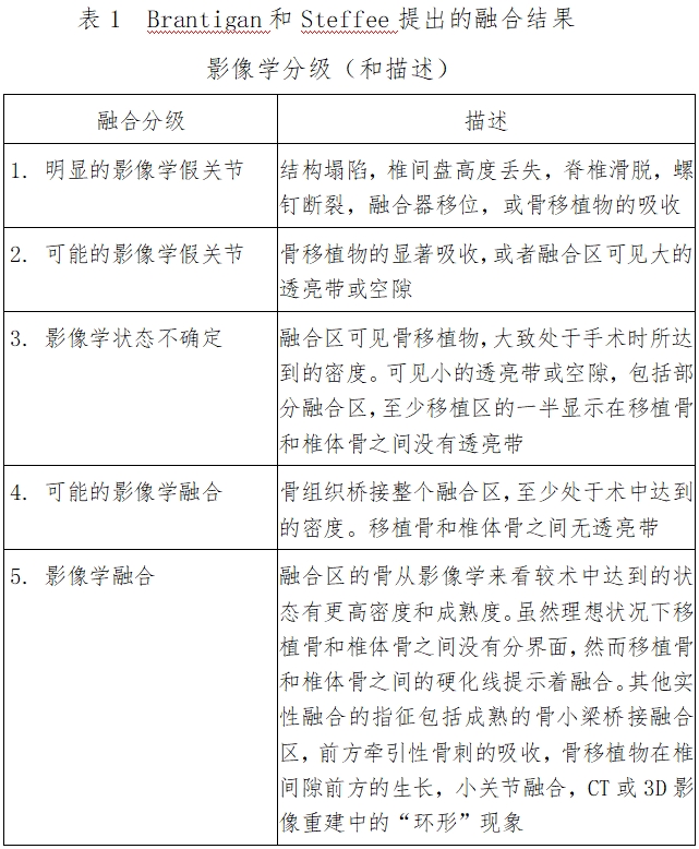 椎間融合器注冊技術(shù)審查指導(dǎo)原則(2016年第70號)(圖1) 椎間融合器注冊技術(shù)審查指導(dǎo)原則(2016年第70號)(圖1)