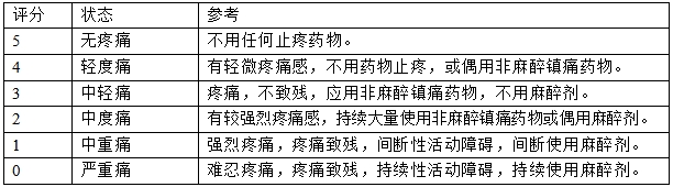 髖關(guān)節(jié)假體系統(tǒng)注冊(cè)技術(shù)審查指導(dǎo)原則(2017年第23號(hào))(圖4) 髖關(guān)節(jié)假體系統(tǒng)注冊(cè)技術(shù)審查指導(dǎo)原則(2017年第23號(hào))(圖4)