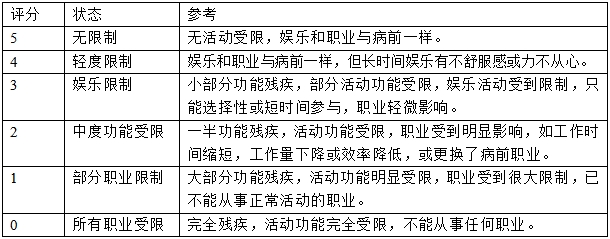 髖關(guān)節(jié)假體系統(tǒng)注冊(cè)技術(shù)審查指導(dǎo)原則(2017年第23號(hào))(圖5) 髖關(guān)節(jié)假體系統(tǒng)注冊(cè)技術(shù)審查指導(dǎo)原則(2017年第23號(hào))(圖5)