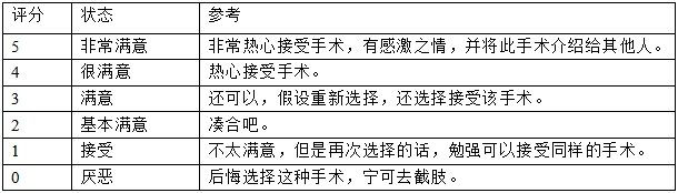 髖關(guān)節(jié)假體系統(tǒng)注冊(cè)技術(shù)審查指導(dǎo)原則(2017年第23號(hào))(圖6) 髖關(guān)節(jié)假體系統(tǒng)注冊(cè)技術(shù)審查指導(dǎo)原則(2017年第23號(hào))(圖6)