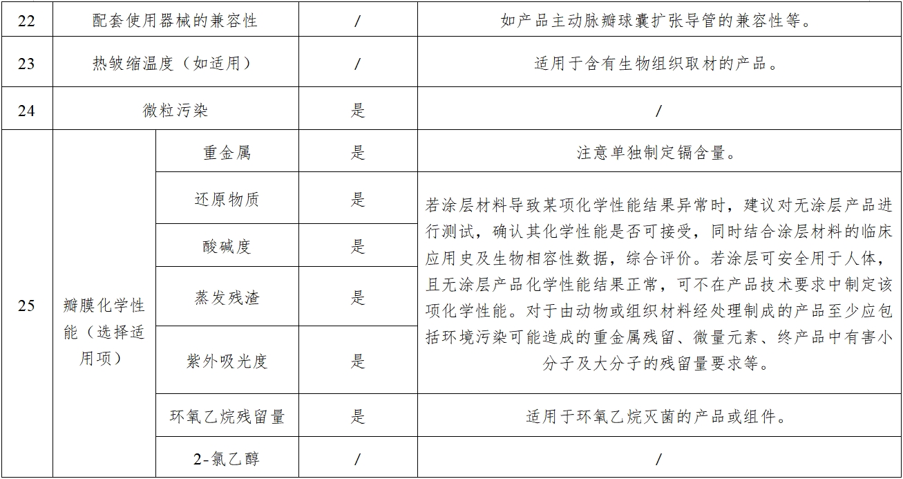 經(jīng)導(dǎo)管主動(dòng)脈瓣膜系統(tǒng)注冊(cè)審查指導(dǎo)原則（2023年第25號(hào)）(圖4)