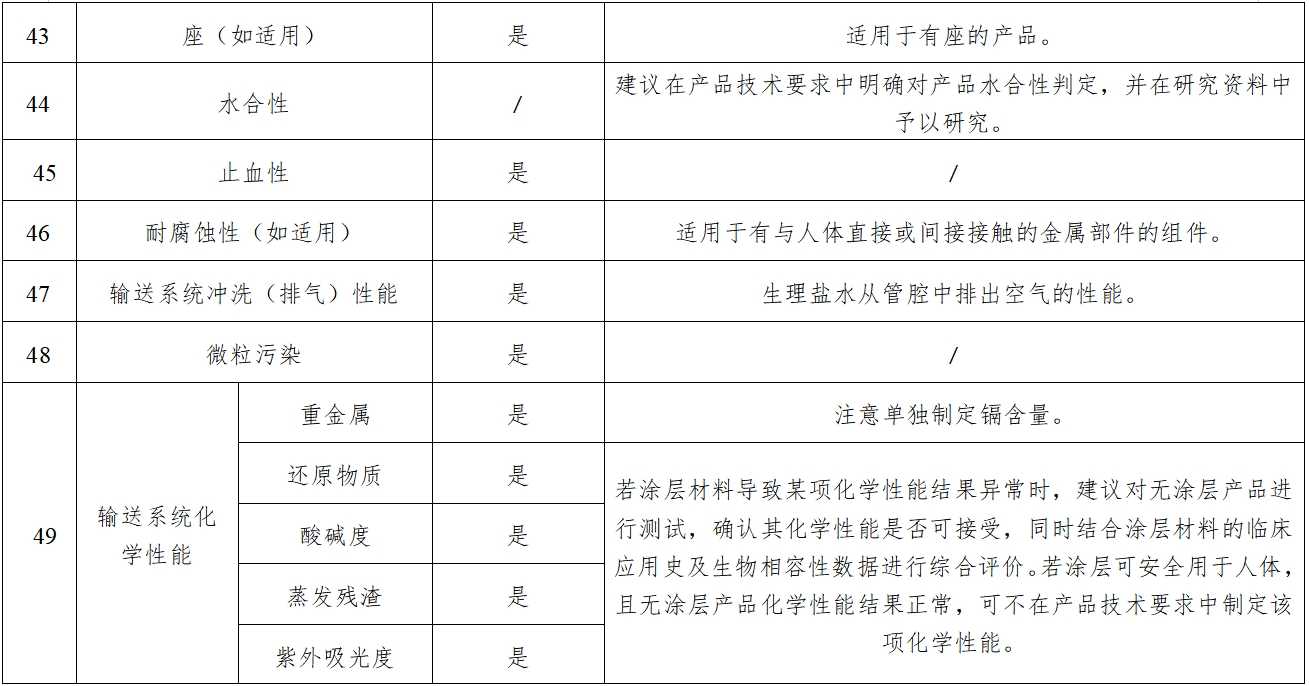 經(jīng)導(dǎo)管主動(dòng)脈瓣膜系統(tǒng)注冊(cè)審查指導(dǎo)原則（2023年第25號(hào)）(圖8)