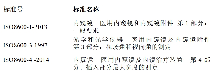 硬管內(nèi)窺鏡（第二類）注冊技術(shù)審查指導(dǎo)原則（2017年修訂版）（2017年第40號）(圖9)