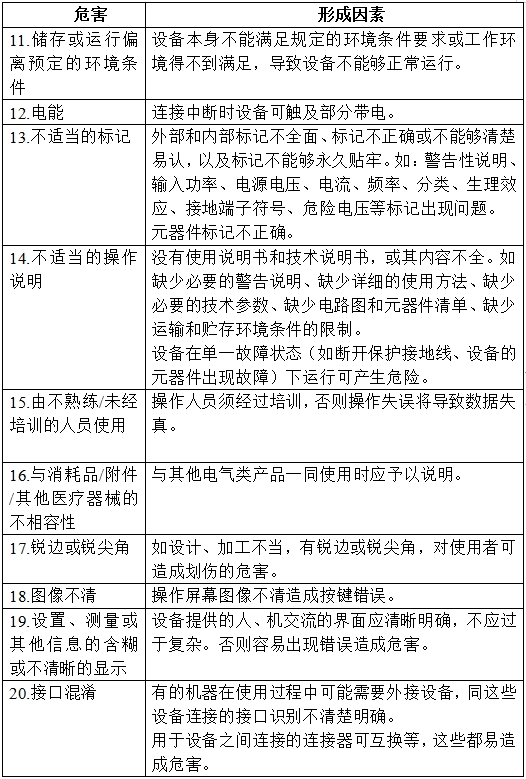 半導(dǎo)體激光治療機(jī)（第二類(lèi)）注冊(cè)技術(shù)審查指導(dǎo)原則（2017年修訂版）（2017年第41號(hào)）(圖3)