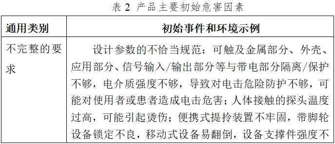 影像型超聲診斷設(shè)備（第二類(lèi)）注冊(cè)技術(shù)審查指導(dǎo)原則（2017年第60號(hào)）(圖5)