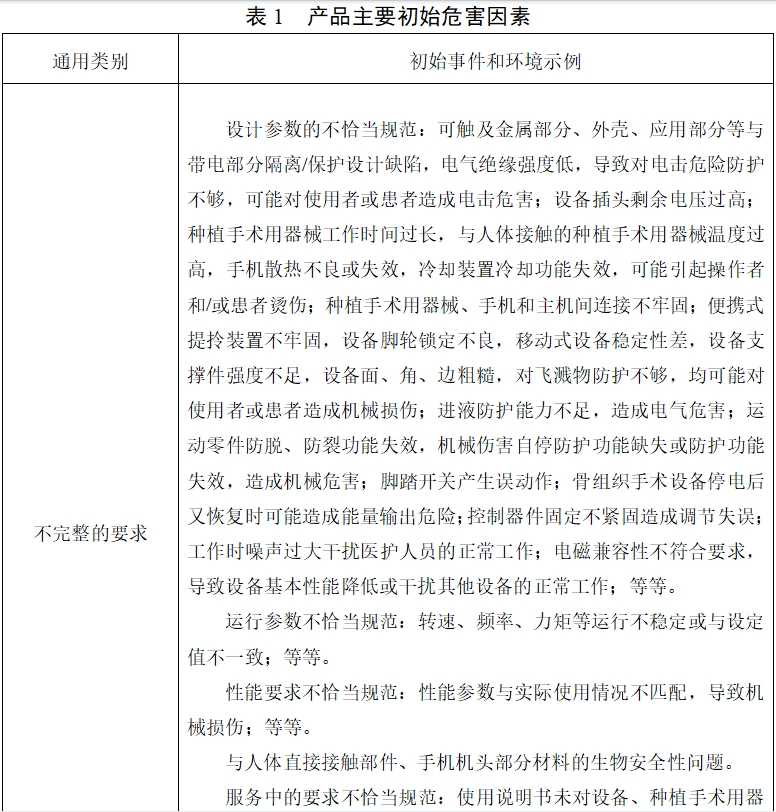 牙科種植機(jī)注冊技術(shù)審查指導(dǎo)原則（2017年第124號(hào)）(圖9)