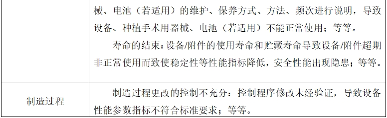 牙科種植機(jī)注冊技術(shù)審查指導(dǎo)原則（2017年第124號(hào)）(圖10)