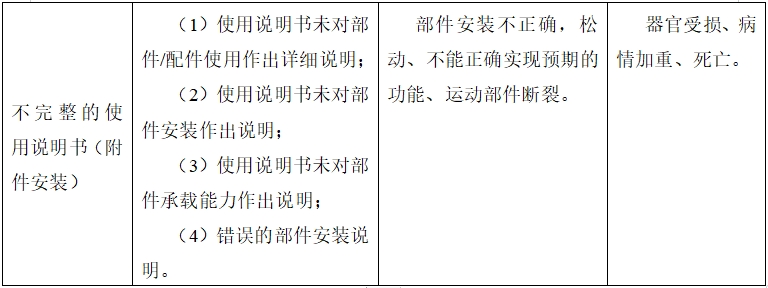 牙科種植機(jī)注冊技術(shù)審查指導(dǎo)原則（2017年第124號(hào)）(圖17)