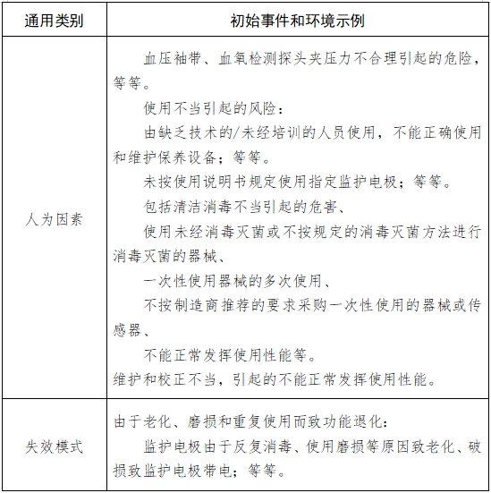 病人監(jiān)護(hù)產(chǎn)品（第二類）注冊技術(shù)審查指導(dǎo)原則（2017年修訂版）（2017年第154號）(圖8)