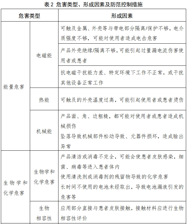 脈搏血氧儀注冊(cè)技術(shù)審查指導(dǎo)原則（2017年修訂版）（2017年第177號(hào)）(圖11)