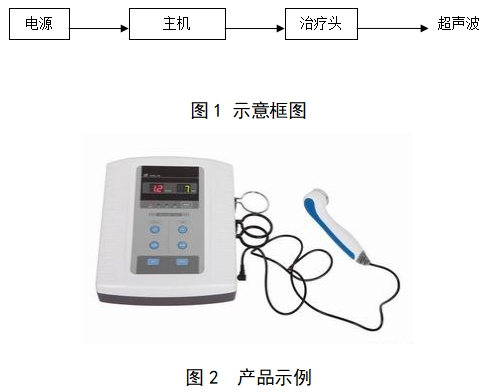 超聲理療設(shè)備注冊(cè)技術(shù)審查指導(dǎo)原則(2017年修訂版)(2017年第178號(hào))(圖1) 超聲理療設(shè)備注冊(cè)技術(shù)審查指導(dǎo)原則(2017年修訂版)(2017年第178號(hào))(圖1)