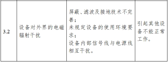 超聲理療設(shè)備注冊(cè)技術(shù)審查指導(dǎo)原則(2017年修訂版)(2017年第178號(hào))(圖6) 超聲理療設(shè)備注冊(cè)技術(shù)審查指導(dǎo)原則(2017年修訂版)(2017年第178號(hào))(圖6)