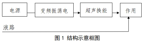 超聲潔牙設(shè)備注冊技術(shù)審查指導(dǎo)原則(2017年修訂版)(2017年第178號)(圖1) 超聲潔牙設(shè)備注冊技術(shù)審查指導(dǎo)原則(2017年修訂版)(2017年第178號)(圖1)