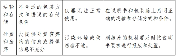 超聲潔牙設(shè)備注冊技術(shù)審查指導(dǎo)原則(2017年修訂版)(2017年第178號)(圖9) 超聲潔牙設(shè)備注冊技術(shù)審查指導(dǎo)原則(2017年修訂版)(2017年第178號)(圖9)