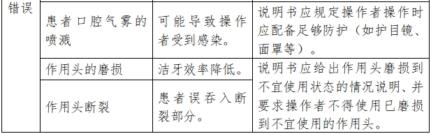超聲潔牙設(shè)備注冊技術(shù)審查指導(dǎo)原則(2017年修訂版)(2017年第178號)(圖6) 超聲潔牙設(shè)備注冊技術(shù)審查指導(dǎo)原則(2017年修訂版)(2017年第178號)(圖6)