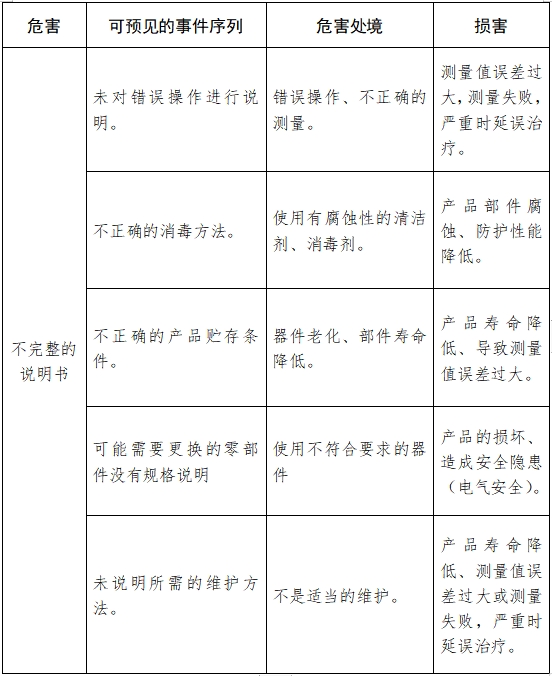 超聲骨密度儀注冊技術審查指導原則（2017年第180號）(圖11)