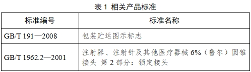 血管內(nèi)球囊擴張導管用球囊充壓裝置注冊技術審查指導原則(2017年第198號)(圖2) 血管內(nèi)球囊擴張導管用球囊充壓裝置注冊技術審查指導原則(2017年第198號)(圖2)