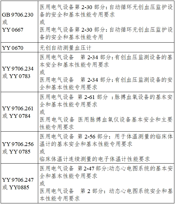 遠程監(jiān)測系統(tǒng)注冊審查指導原則（2024年第5號）(圖6)