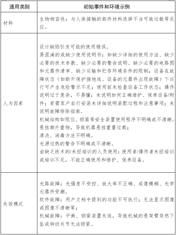 手術顯微鏡注冊技術審查指導原則(2018年第25號)(圖9) 手術顯微鏡注冊技術審查指導原則(2018年第25號)(圖9)