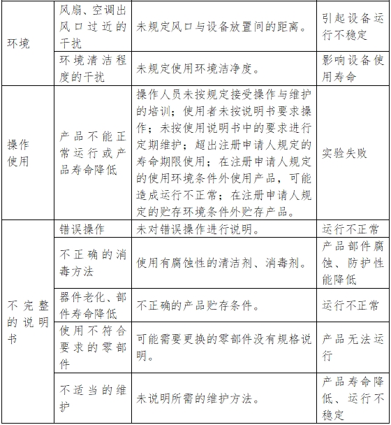 醫(yī)用潔凈工作臺注冊技術(shù)審查指導(dǎo)原則（2018年第25號）(圖8)