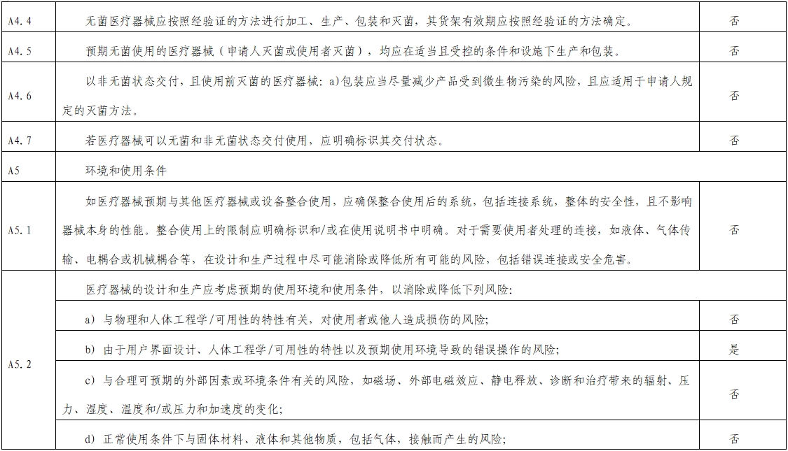 影像超聲人工智能軟件(流程優(yōu)化類功能)技術(shù)審評(píng)要點(diǎn)(2023年第23號(hào))(圖5) 影像超聲人工智能軟件(流程優(yōu)化類功能)技術(shù)審評(píng)要點(diǎn)(2023年第23號(hào))(圖5)