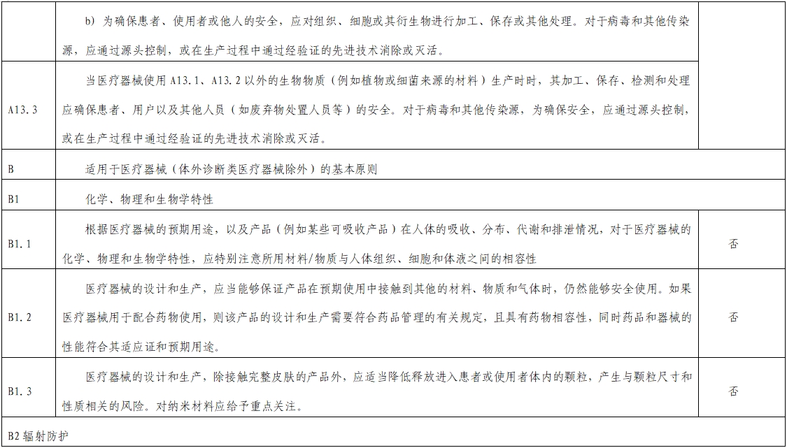 影像超聲人工智能軟件(流程優(yōu)化類功能)技術(shù)審評(píng)要點(diǎn)(2023年第23號(hào))(圖12) 影像超聲人工智能軟件(流程優(yōu)化類功能)技術(shù)審評(píng)要點(diǎn)(2023年第23號(hào))(圖12)