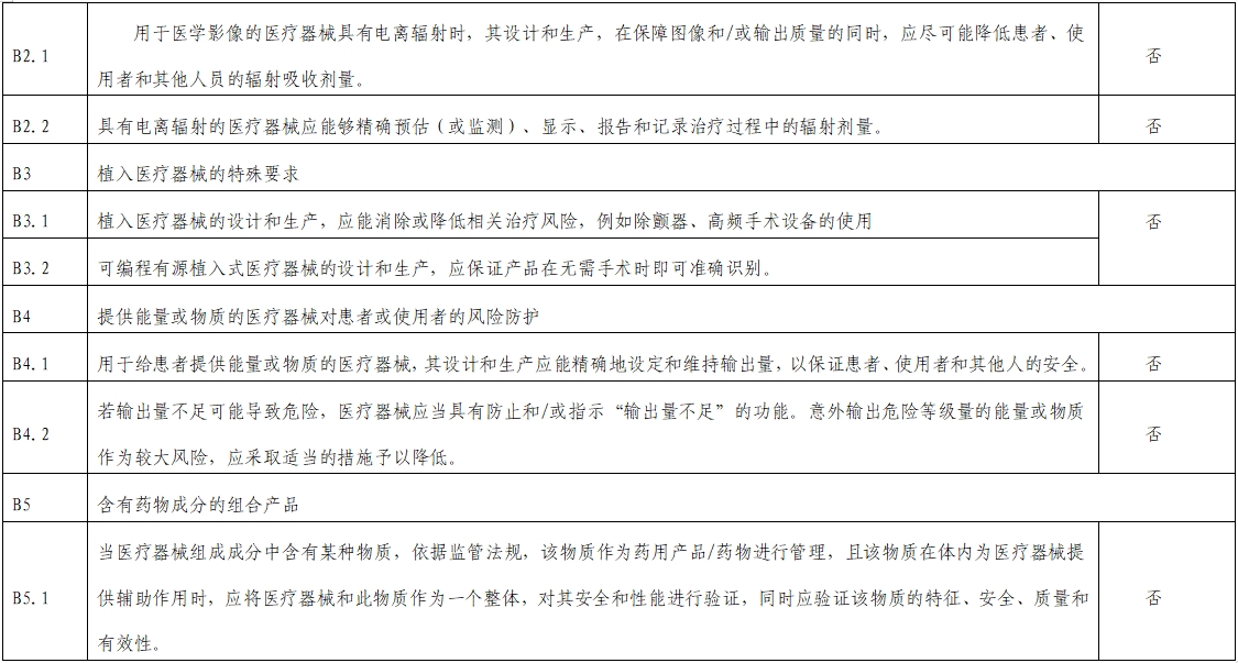 影像超聲人工智能軟件(流程優(yōu)化類功能)技術(shù)審評(píng)要點(diǎn)(2023年第23號(hào))(圖13) 影像超聲人工智能軟件(流程優(yōu)化類功能)技術(shù)審評(píng)要點(diǎn)(2023年第23號(hào))(圖13)