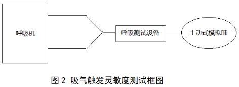 呼吸機(jī)注冊(cè)審查指導(dǎo)原則(2023年修訂版)(2024年第8號(hào))(圖17) 呼吸機(jī)注冊(cè)審查指導(dǎo)原則(2023年修訂版)(2024年第8號(hào))(圖17)