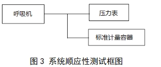 呼吸機(jī)注冊(cè)審查指導(dǎo)原則(2023年修訂版)(2024年第8號(hào))(圖18) 呼吸機(jī)注冊(cè)審查指導(dǎo)原則(2023年修訂版)(2024年第8號(hào))(圖18)