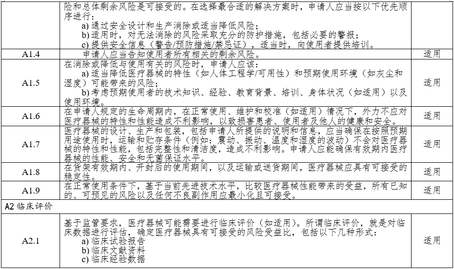 高頻手術(shù)設(shè)備注冊審查指導(dǎo)原則（2023年修訂版）（2024年第14號）(圖3)