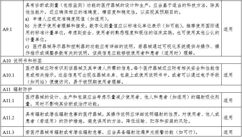 攝影X射線(xiàn)機(jī)注冊(cè)審查指導(dǎo)原則（2024年修訂版）（2024年第19號(hào)）(圖27)
