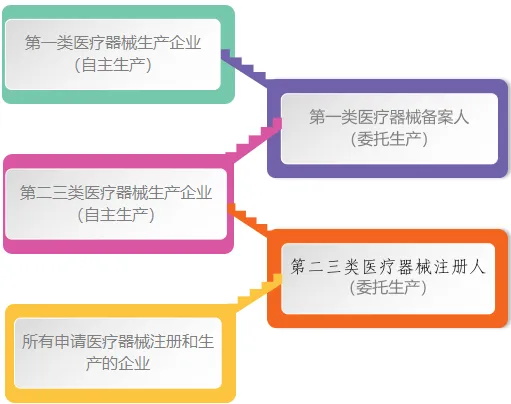 醫(yī)療器械GMP體系認證驗廠輔導咨詢服務(圖1) 醫(yī)療器械GMP體系認證驗廠輔導咨詢服務(圖1)