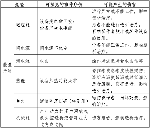 腹膜透析設(shè)備注冊審查指導(dǎo)原則(2024年修訂版)(2024年第19號(hào))(圖4) 腹膜透析設(shè)備注冊審查指導(dǎo)原則(2024年修訂版)(2024年第19號(hào))(圖4)