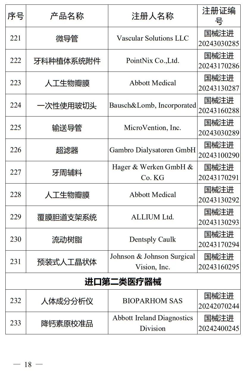 5月，國家藥監(jiān)局批準(zhǔn)注冊265個醫(yī)療器械產(chǎn)品(圖19)