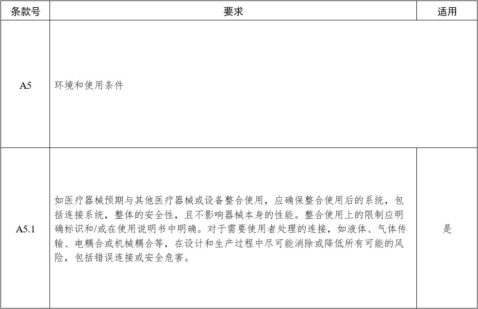 影像型超聲診斷設(shè)備（第三類）注冊審查指導(dǎo)原則（2023年修訂版）（2024年第29號）(圖11)