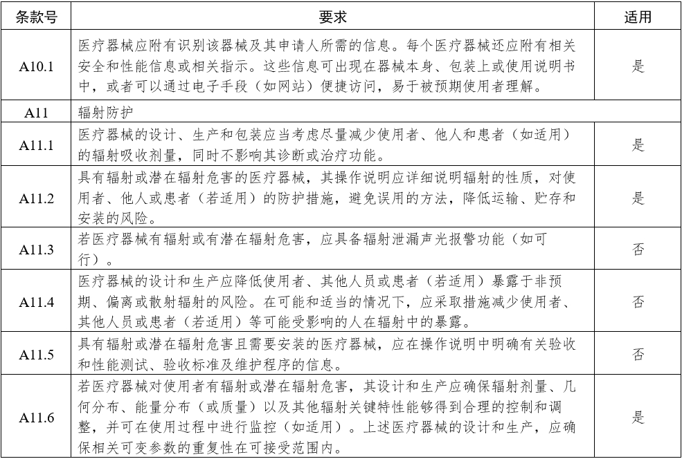 影像型超聲診斷設(shè)備（第三類）注冊審查指導(dǎo)原則（2023年修訂版）（2024年第29號）(圖17)