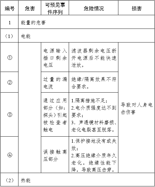 影像型超聲診斷設(shè)備（第三類）注冊審查指導(dǎo)原則（2023年修訂版）（2024年第29號）(圖24)