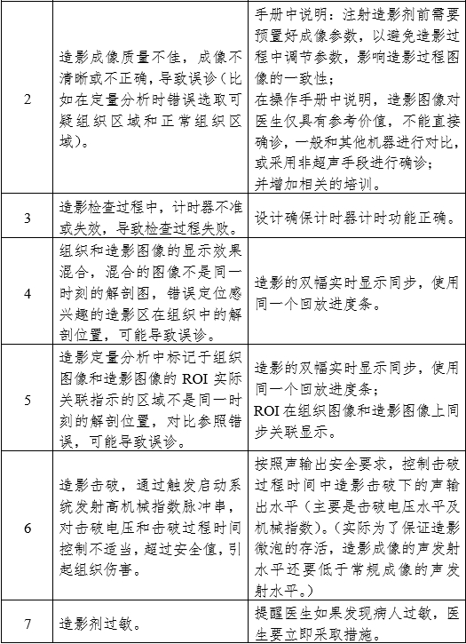 影像型超聲診斷設(shè)備（第三類）注冊審查指導(dǎo)原則（2023年修訂版）（2024年第29號）(圖30)