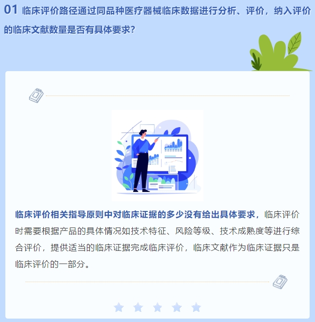 通過同品種醫(yī)療器械臨床數(shù)據(jù)進(jìn)行分析、評(píng)價(jià)，納入評(píng)價(jià)的臨床文獻(xiàn)數(shù)量是否有具體要求？(圖2)