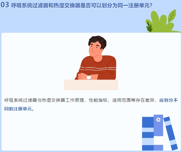 呼吸系統(tǒng)過濾器和熱濕交換器是否可以劃分為同一注冊單元？(圖2)