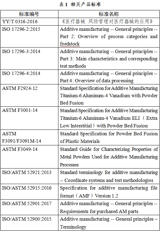 無源植入性骨、關節(jié)及口腔硬組織個性化增材制造醫(yī)療器械注冊技術審查指導原則（2019年第70號）(圖1)