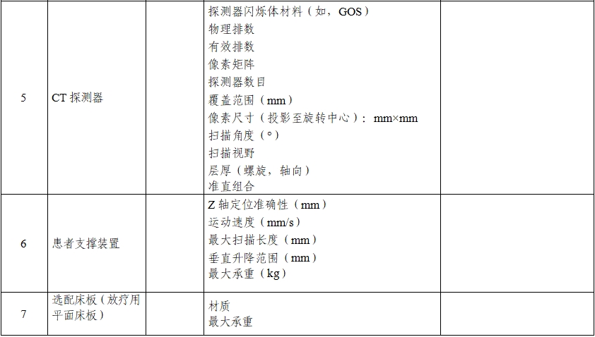 正電子發(fā)射/X射線計算機斷層成像系統注冊技術審查指導原則(2020年第13號)(圖4) 正電子發(fā)射/X射線計算機斷層成像系統注冊技術審查指導原則(2020年第13號)(圖4)