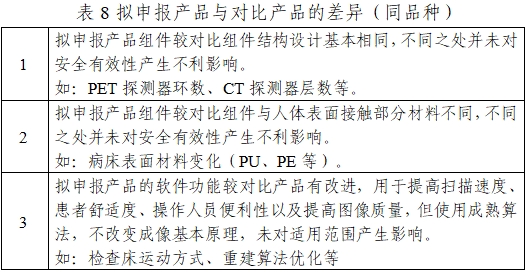 正電子發(fā)射/X射線計算機斷層成像系統注冊技術審查指導原則(2020年第13號)(圖26) 正電子發(fā)射/X射線計算機斷層成像系統注冊技術審查指導原則(2020年第13號)(圖26)