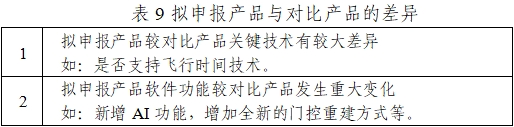 正電子發(fā)射/X射線計算機斷層成像系統注冊技術審查指導原則(2020年第13號)(圖27) 正電子發(fā)射/X射線計算機斷層成像系統注冊技術審查指導原則(2020年第13號)(圖27)