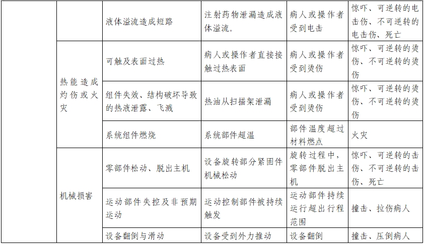 正電子發(fā)射/X射線計算機斷層成像系統注冊技術審查指導原則(2020年第13號)(圖29) 正電子發(fā)射/X射線計算機斷層成像系統注冊技術審查指導原則(2020年第13號)(圖29)