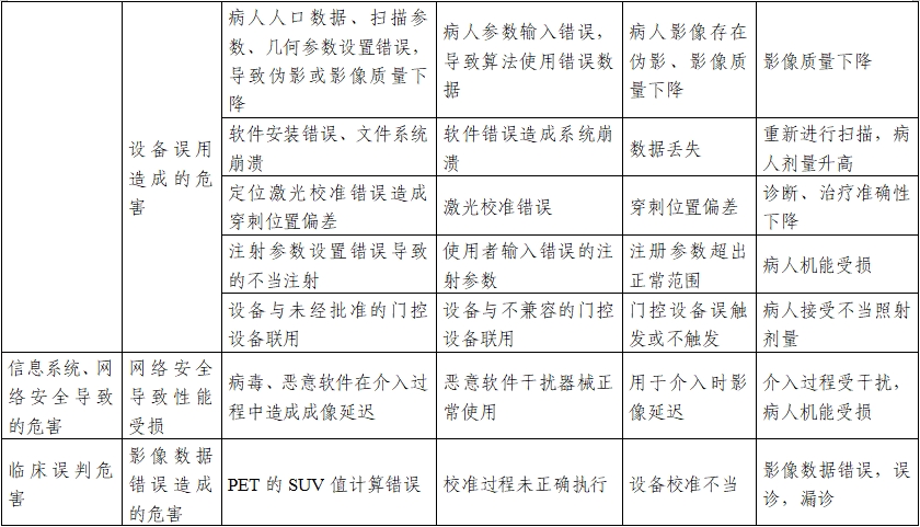 正電子發(fā)射/X射線計算機斷層成像系統注冊技術審查指導原則(2020年第13號)(圖32) 正電子發(fā)射/X射線計算機斷層成像系統注冊技術審查指導原則(2020年第13號)(圖32)